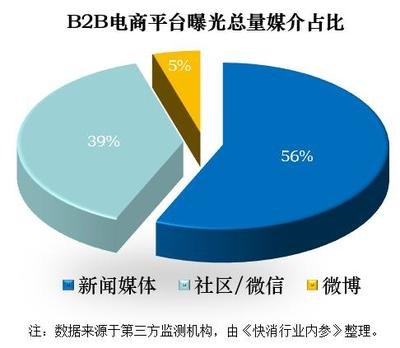 什么是 工厂+电商 ？