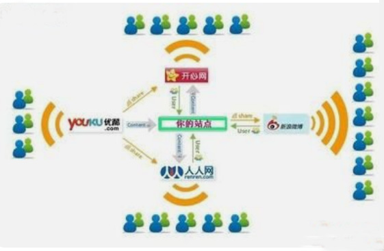 电商培训 网店引流