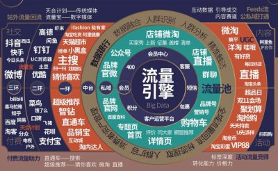 电商培训 网店引流