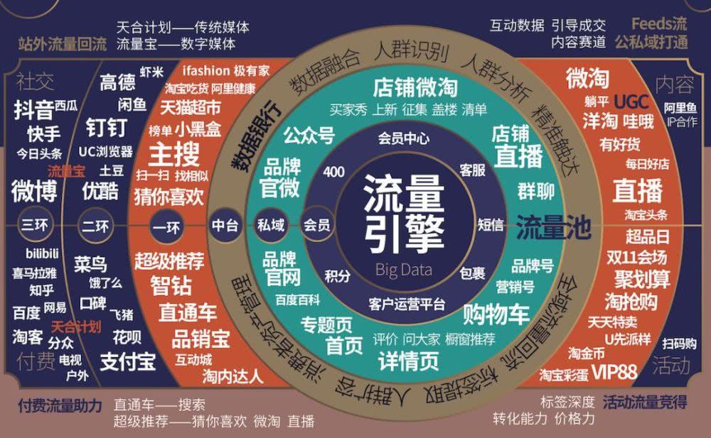 电商培训 网店引流