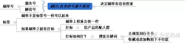 电商培训 网店引流技巧