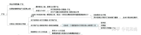 电商培训 网店引流技巧