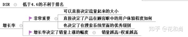 电商培训 网店引流技巧