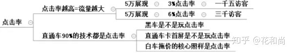 电商培训 网店引流技巧