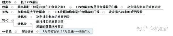 电商培训 网店引流技巧