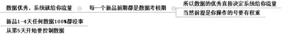 电商培训 网店引流技巧