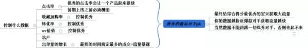 电商培训 网店引流技巧
