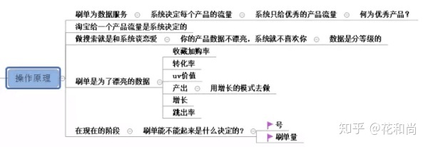 电商培训 网店引流技巧
